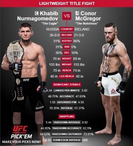 UFC 229 Khabib vs. McGregor