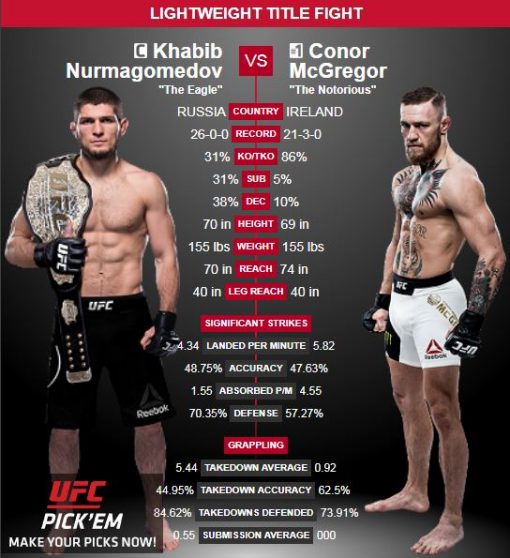 UFC 229 Khabib vs. McGregor
